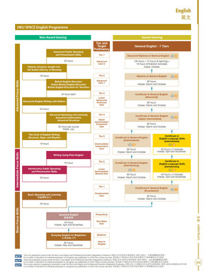 GE Programme Articulation Chart